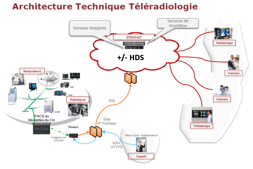 schéma téléradio.png